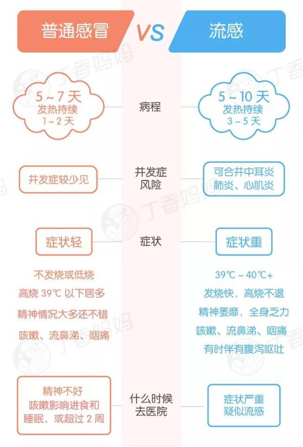 流感与普通感冒区别.jpg