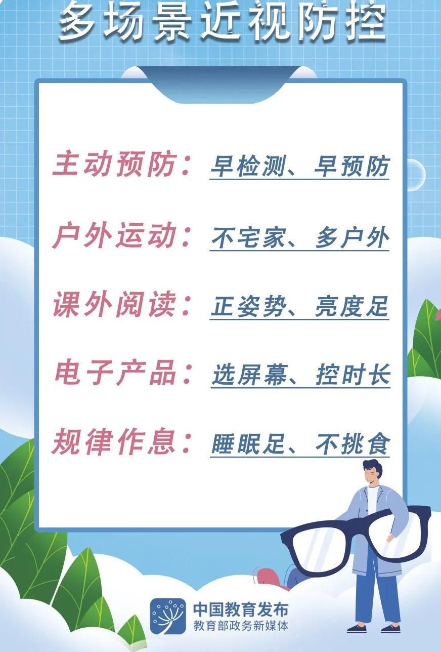 多场景近视防控.jpg 多场景近视防控.jpg