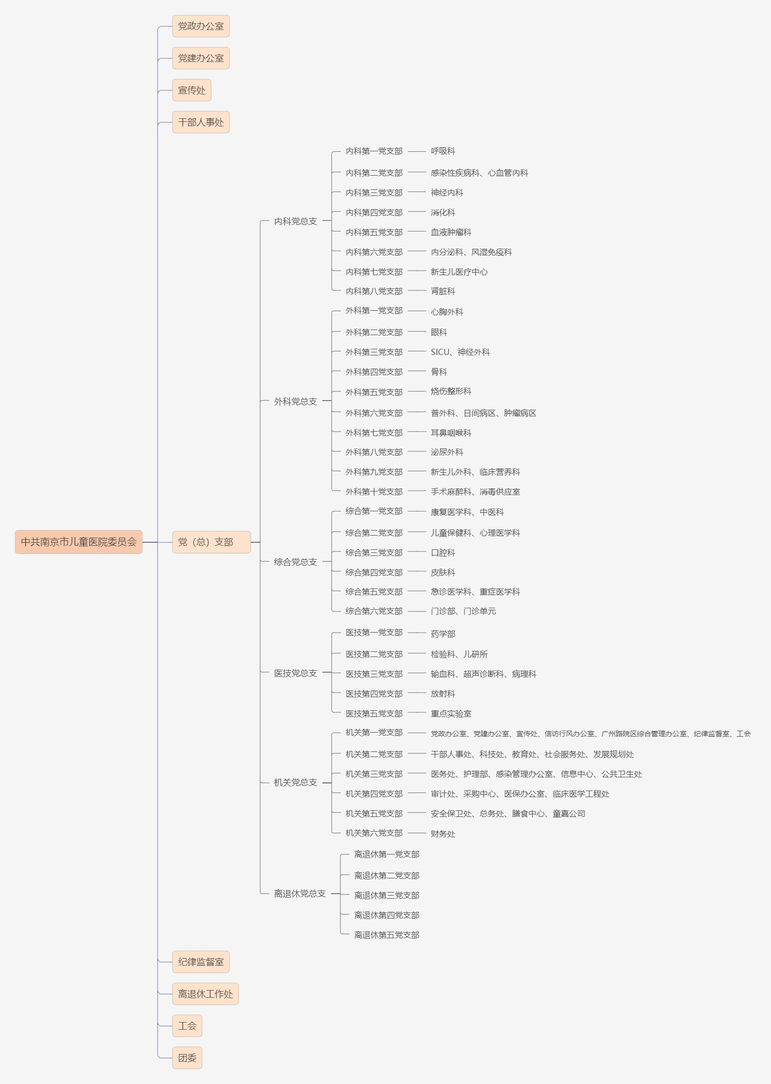 皇冠信用盘(中国)官方网站
党群组织架构图(2023.06).jpg